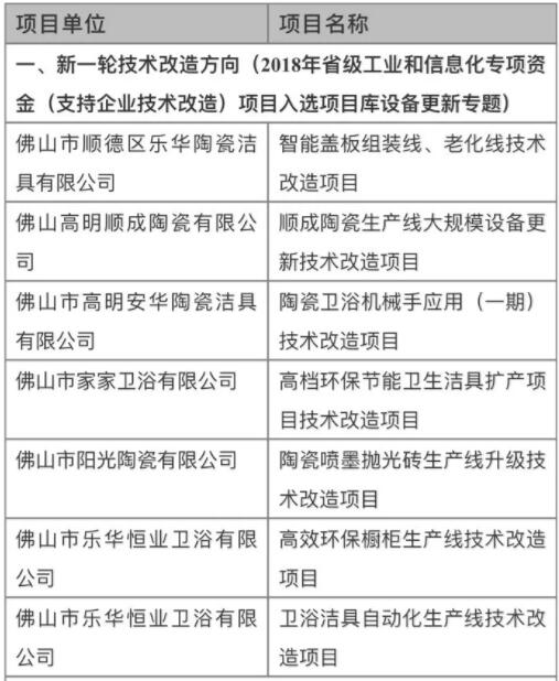 佛山公示2018年省级促进经济发展专项资金入围名单